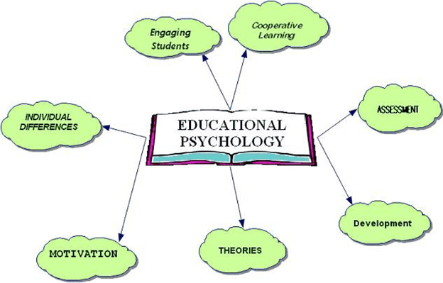what is important of educational psychology