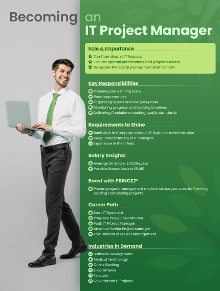 project-management-job-infographic