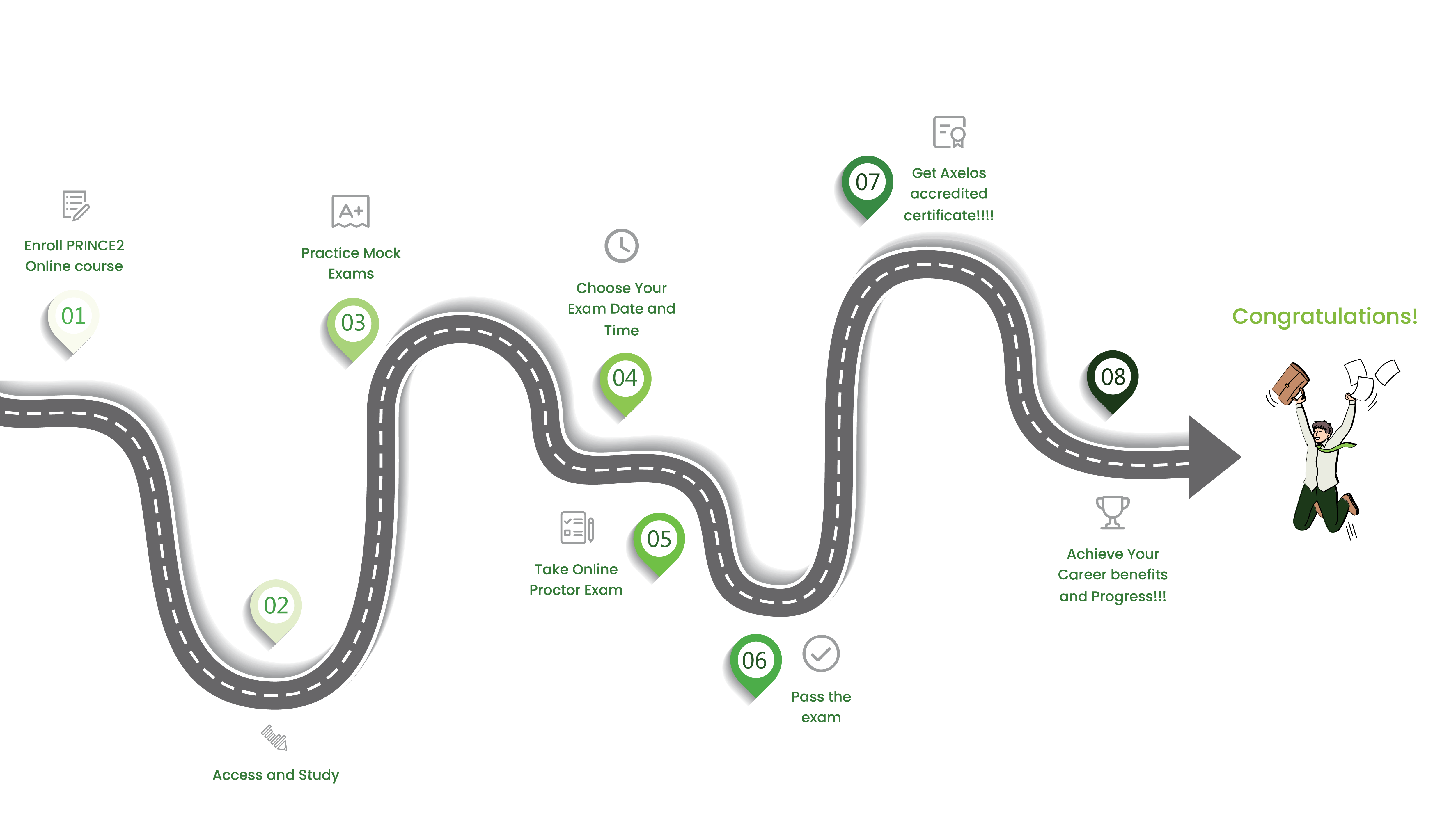 roadmap